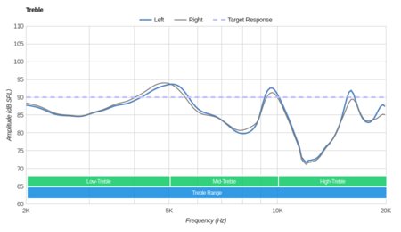 Betron YSM1000 Treble