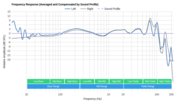 Shure SE425 Peaks/Dips Graph
