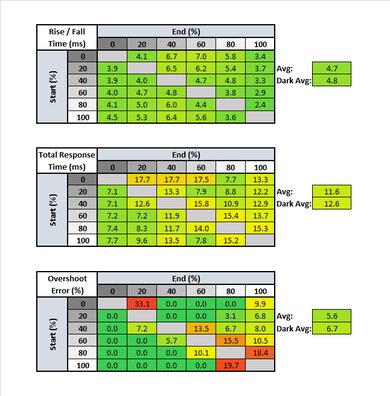 Acer Nitro RG241Y Pbiipx Response Time Table
