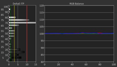 Samsung S85D OLED HDR Post White Balance Picture