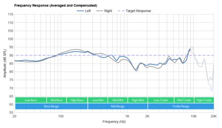 SteelSeries Arctis 1 Frequency Response