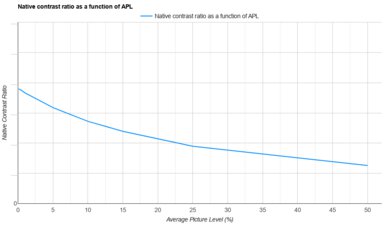Anker Nebula X1 APL Native Contrast
