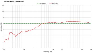 Harman/Kardon Onyx Studio 9 Dynamic Range Compression