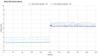 MK Holy Llama Raw Data