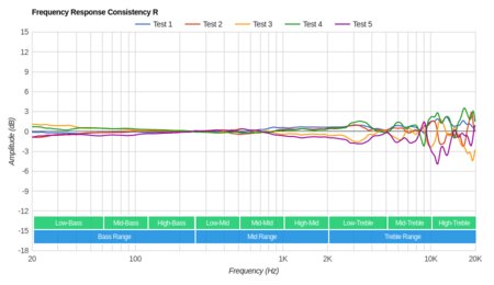 Corsair Void PRO RGB Wireless Consistency R
