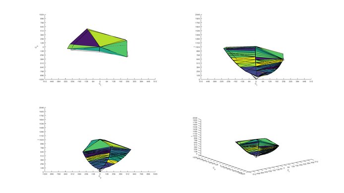 ASUS TUF VG32VQ sRGB Color Volume ITP Picture