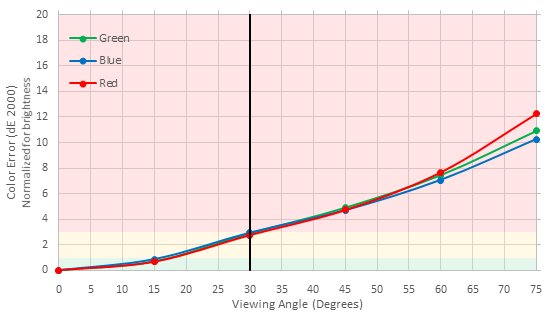Samsung KS8500 Color Shift Picture