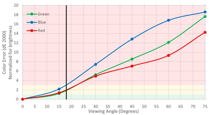 Sony X850E Color Shift Picture