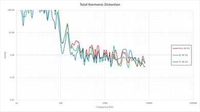 LG LF5800 Total Harmonic Distortion Picture