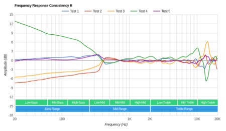 Sony WH-CH400 Wireless Consistency R
