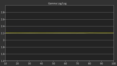 Sony X90L/X90CL Post Gamma Curve Picture