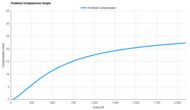 ASICS YOGIRI SPEED Forefoot Compression Graph