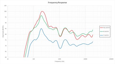 Samsung KS8000 Frequency Response Picture