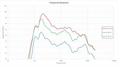 LG LF5800 Frequency Response Picture