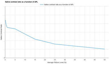 VANKYO Leisure 470 APL Native Contrast