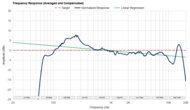 Frequency Response Graph