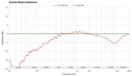 Dynamic Range Compression