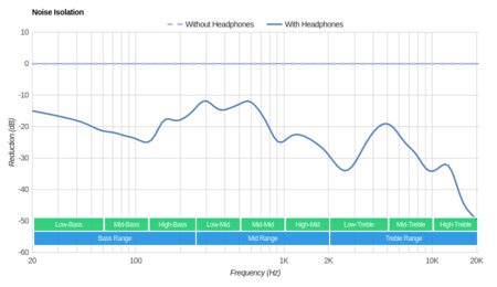 Monoprice 10799 Noise Isolation