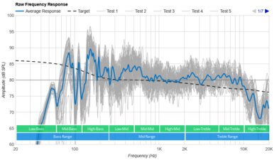 Sonos Ray Raw Frequency Response