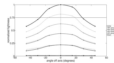 Dell Alienware m18 (2023) Vertical Lightness Picture