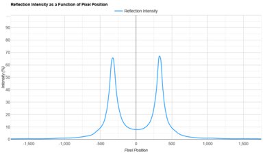 TCL QM751G Direct Reflections Graph