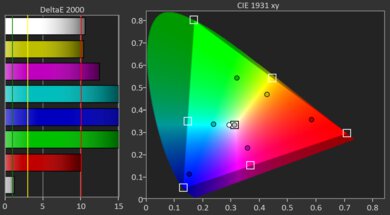 TCL C1 Gamut Picture - Rec. 2020