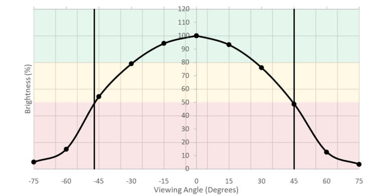 Acer XF251Q Bmiirx Horizontal Brightness Picture