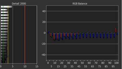 Dell Inspiron 14 (2023) White Balance Screencap