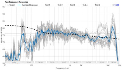 Ultimate Ears WONDERBOOM PLAY Raw Frequency Response Graph