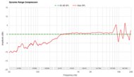 Dynamic Range Compression