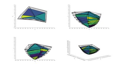 Sony A8G OLED 2020 Color Volume ITP Picture