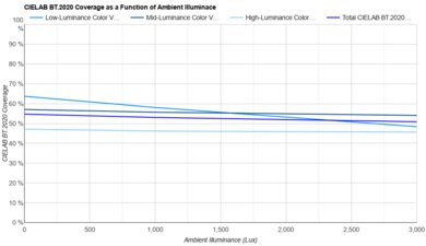 Samsung Q8F 2025 Bright Room Color Volume Graph