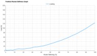 Mizuno Hyperwarp Pro Forefoot Rocker Stiffness Graph