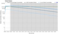 Austin Air HealthMate Junior Purification Graph