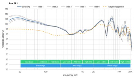 Puro JuniorJams Wireless Raw FR L