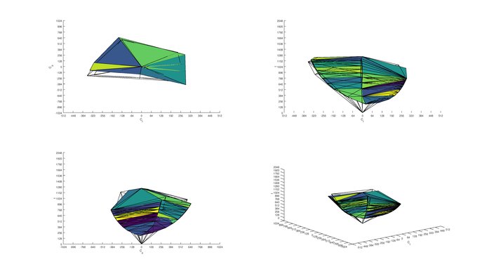Dell U2415 Adobe RGB Color Volume ITP Picture