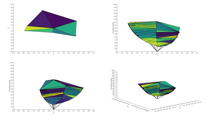 Dell UltraSharp U2520D sRGB Color Volume ITP Picture