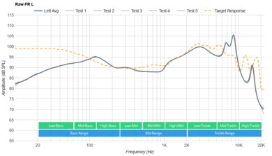 Jabra Elite 5 True Wireless Raw FR L