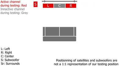 Samsung HW-Q60C/Q6CC Stereo Setup
