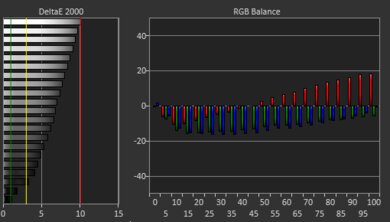 Lenovo Yoga 6 13 (2023) White Balance Screencap
