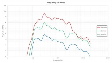Sony X810C Frequency Response Picture