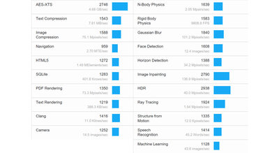 Lenovo Slim Pro 7 14 (2023) Geekbench Image