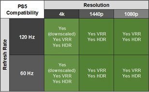 Gigabyte MO27Q28G PS5 Compatibility Table