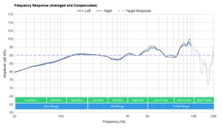 AKG K701 Frequency Response