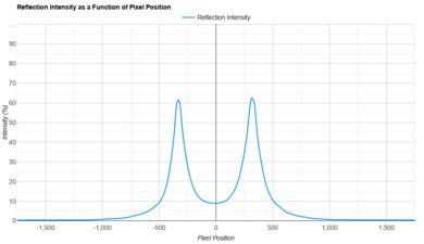 Samsung Q60D Direct Reflections Graph