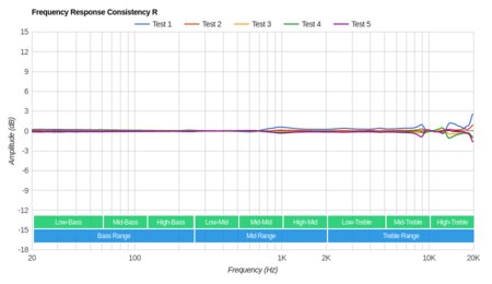 KZ ZST Consistency R