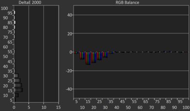 Samsung DU7200/DU7200D Post White Balance Picture