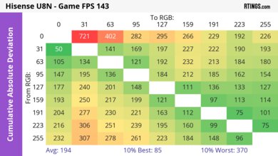 Hisense U8N CAD Heatmap Max Refresh