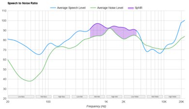 Beats Solo Buds SpNR