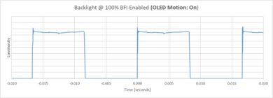 LG C5 OLED BFI Frequency Picture